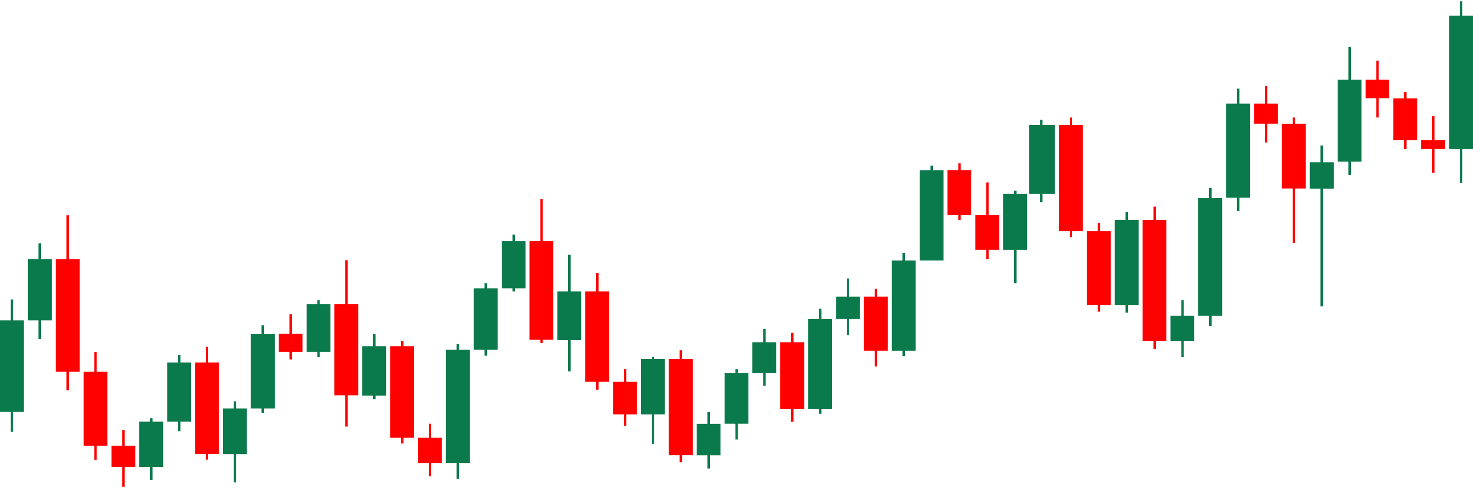 Candlesticks